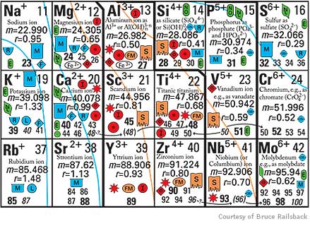  color printable periodic table cerium elements of periodic table charge 